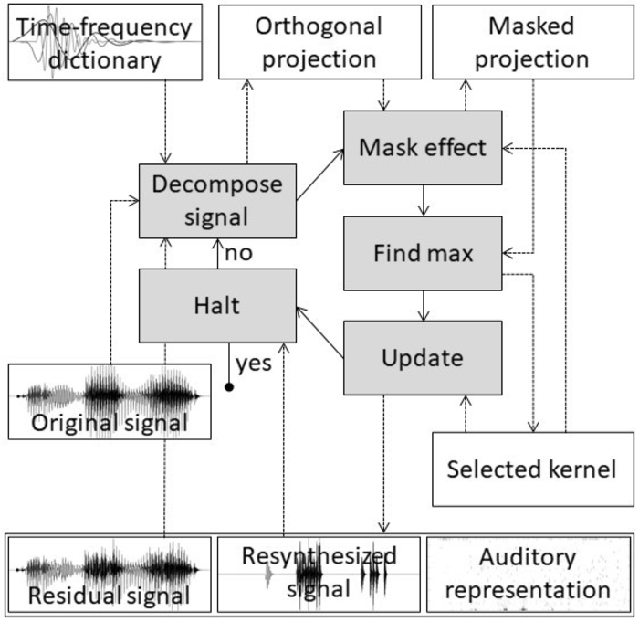 Figure 1. A representation of the algorithm used to mimic human speech.