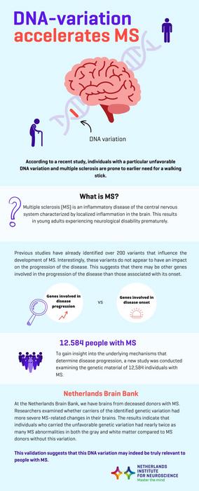 DNA variation accelerates MS