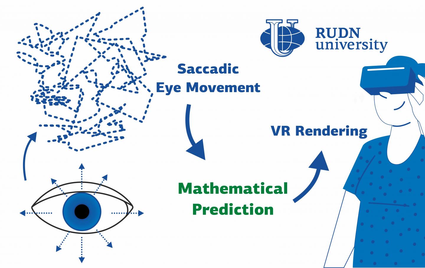 Scientists Improved Eye Tracking Technology in VR Systems