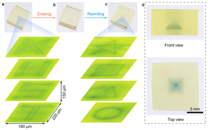 Demonstration of 3D optical data storage and information encryption