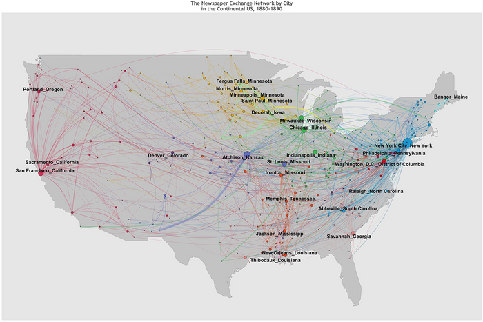 The Newspaper Exchange Network by City in the Continental U.S., 1880-1890