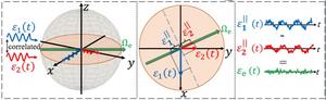 Enhanced Quantum Memory and Sensitivity by Interfering Noise