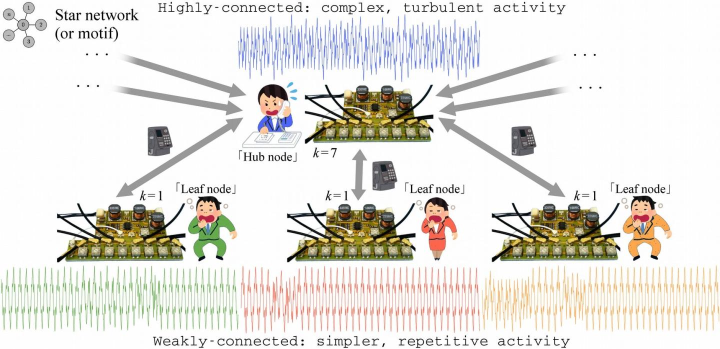 Figure 1. Principle of Operation