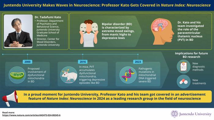 Juntendo University Makes Waves in Neuroscience: Professor Kato Covered in an Advertisement Feature Nature Index: Neuroscience