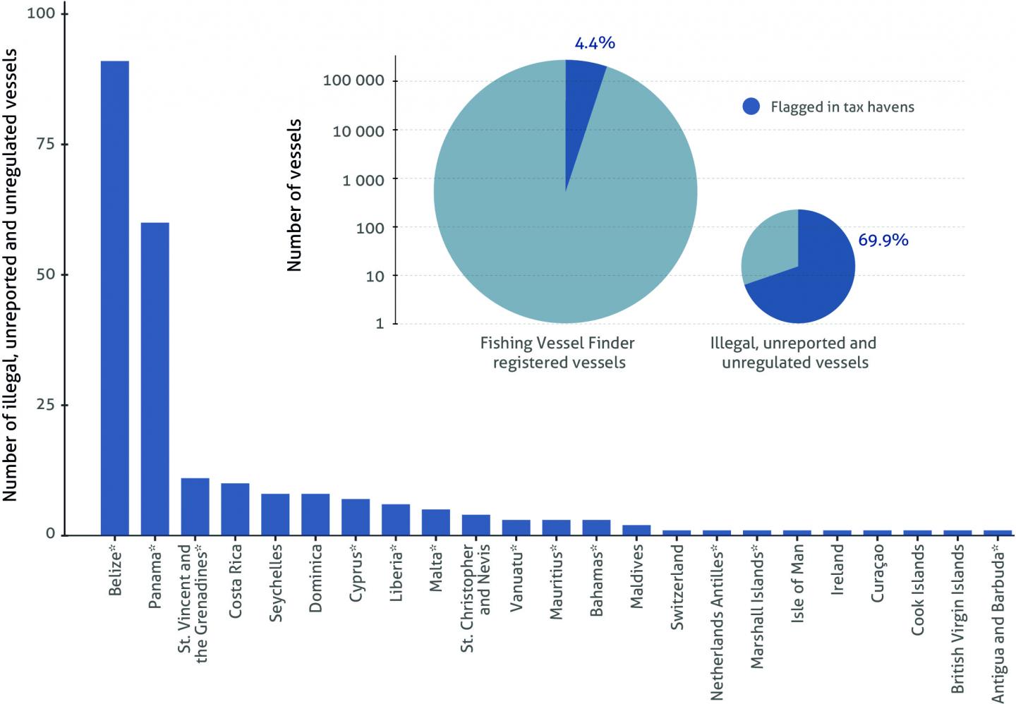 Links between tax havens, deforestation and i EurekAlert!