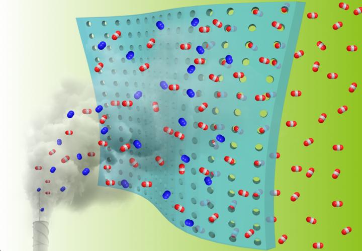 Carbon-Capture Membranes