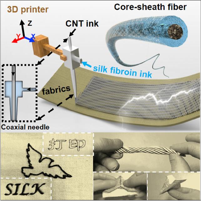 Making a Silk Energy-Harvesting Textile