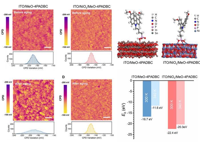 Perovskite solar cells under thermal stress.