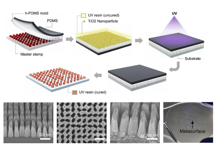 Figure IMAGE EurekAlert Science News Releases