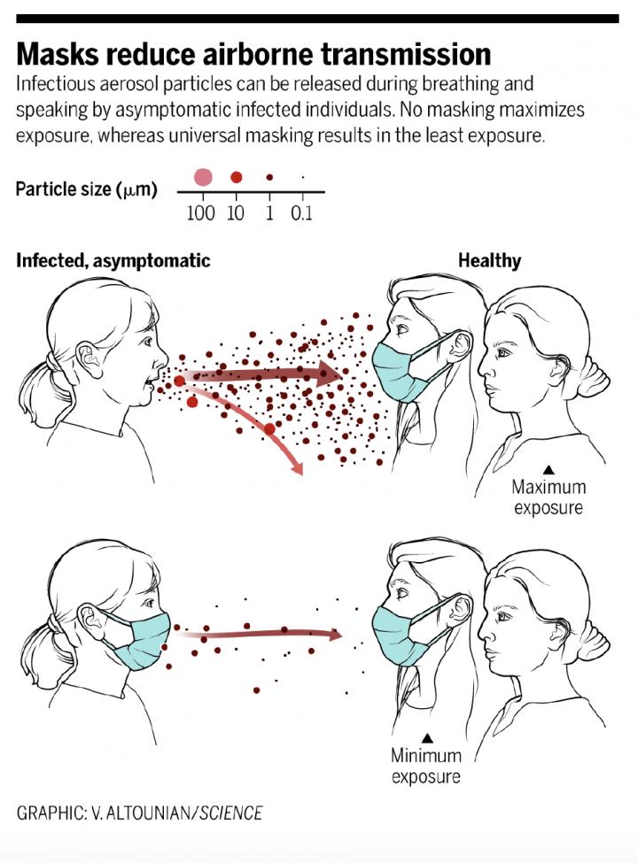 Graphic from K. A. Prather et al., Science