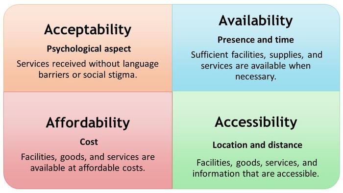 4A framework of analysis for identifying the challenges faced by Nepalese migrants