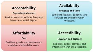 4A framework of analysis for identifying the challenges faced by Nepalese migrants