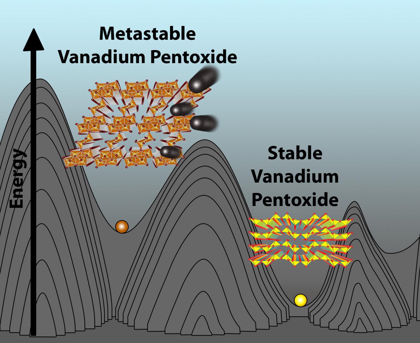Venadium Pentaoxide