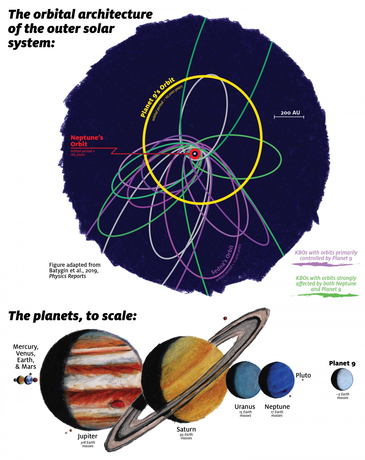 Planet Nine