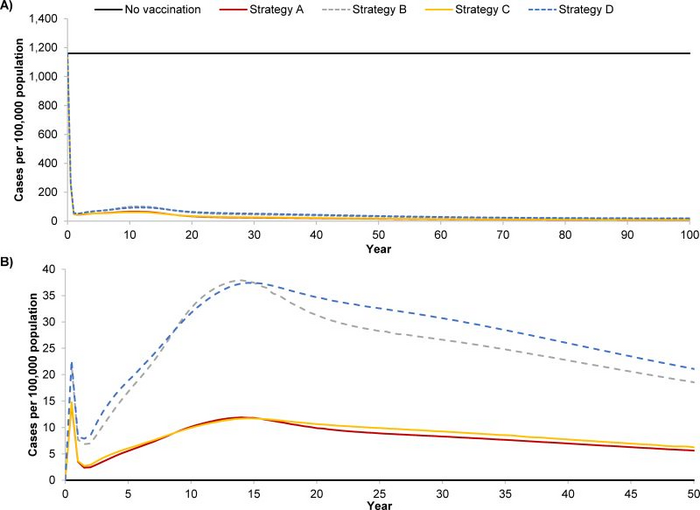 Vaccination against chickenpox is estimated t EurekAlert!