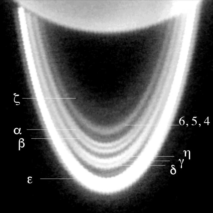 Uranus's Many Rings