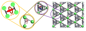 Embedding of the "molecular shuttle" in the metal-organic framework