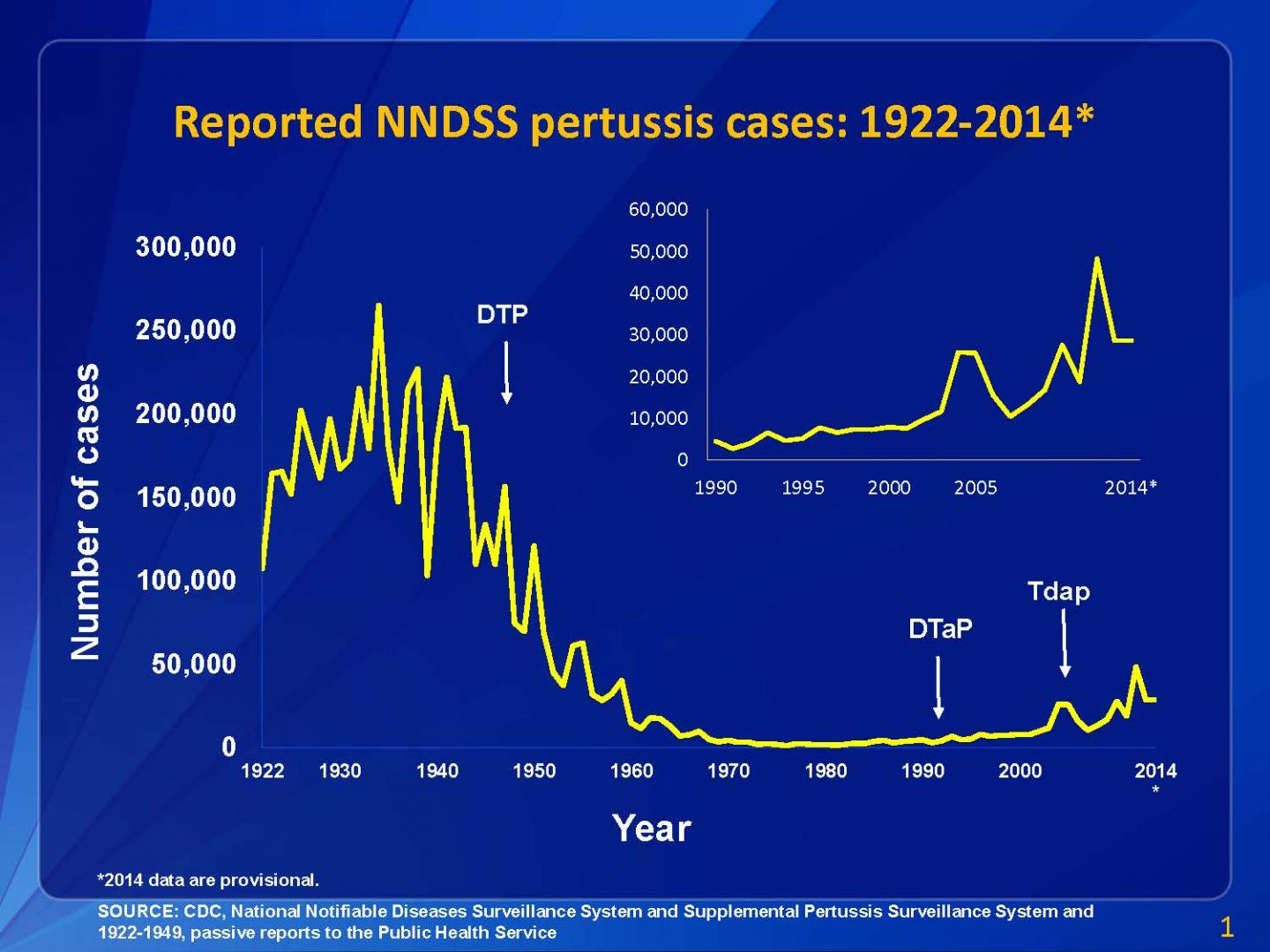 Whooping Cough: A Small Drop in Vaccine Protection Can Lead to a Case Upsurge