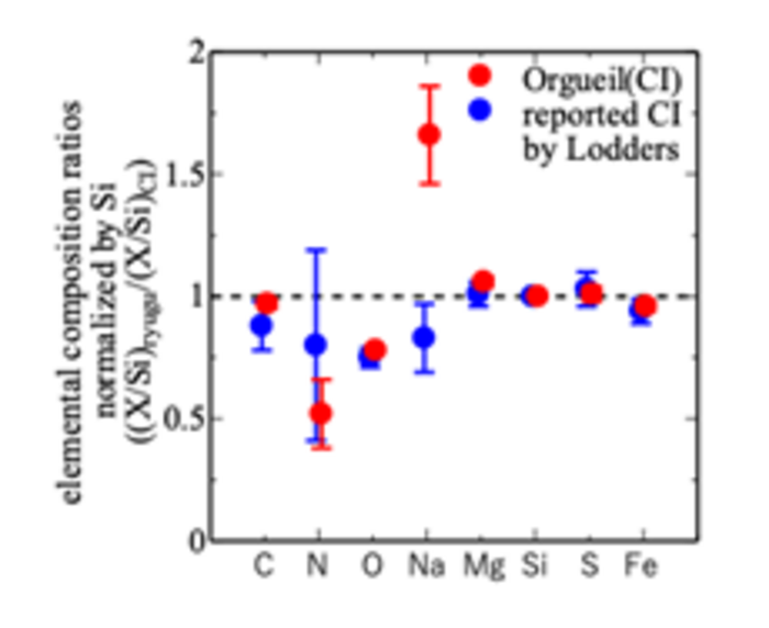 Fig. 3