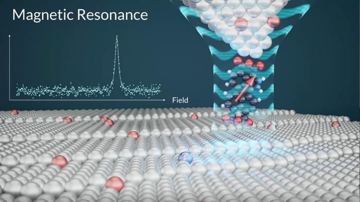 Figure 2. Operating Principle of the Quantum Sensor