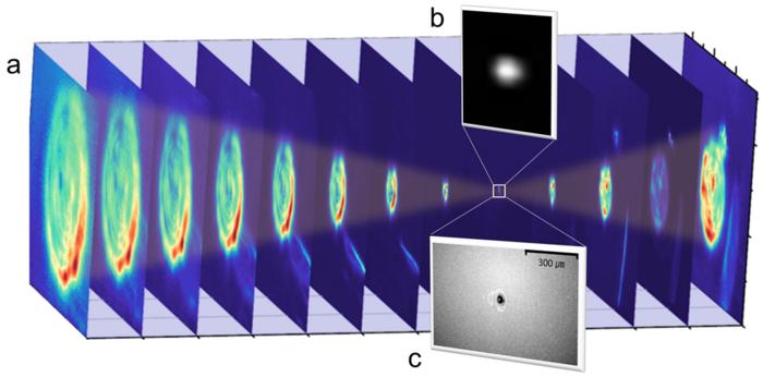 Figure | Focused terahertz pulse ionizing a solid target.