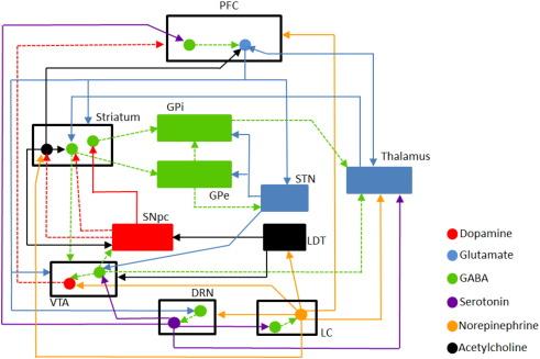 Schizophrenia Simulator Matrix for Working Memory Disturbance