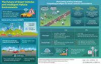 On the road to smart cities: Where smart vehicles stand and where