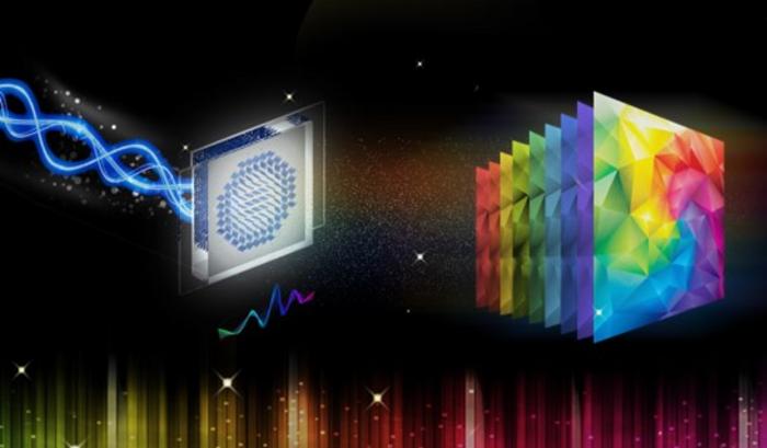 Artistic illustration of hyperspectral imaging with the liquid crystal spectral lens.