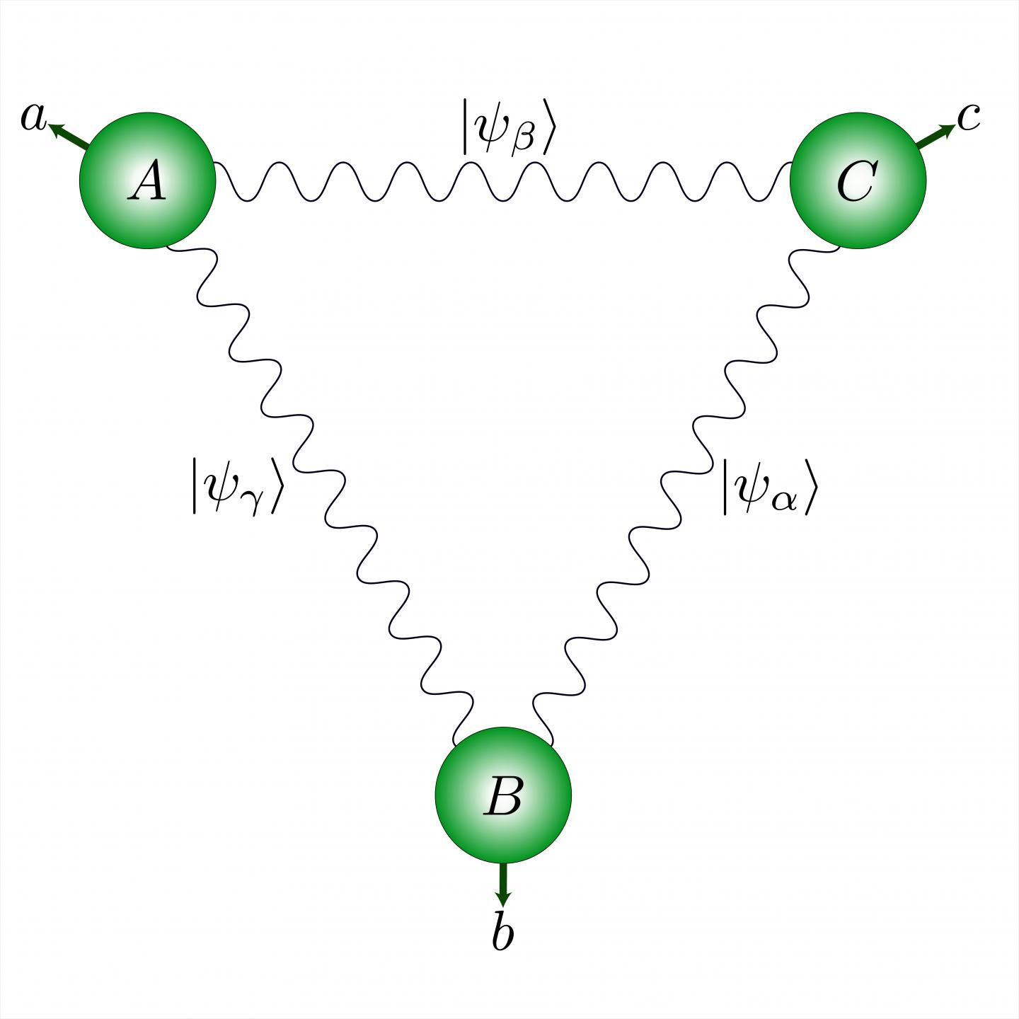 A Quantum Network with a Triangular Structure