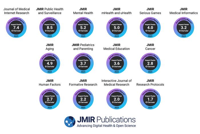 JMIR Publications sees a 133% increase in jou | EurekAlert!