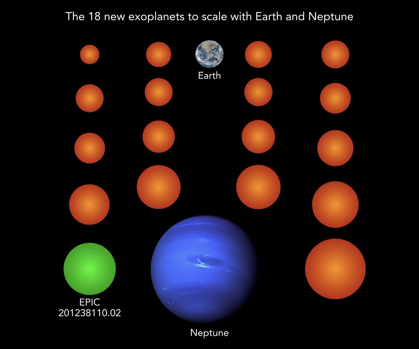 18 New Exoplanets
