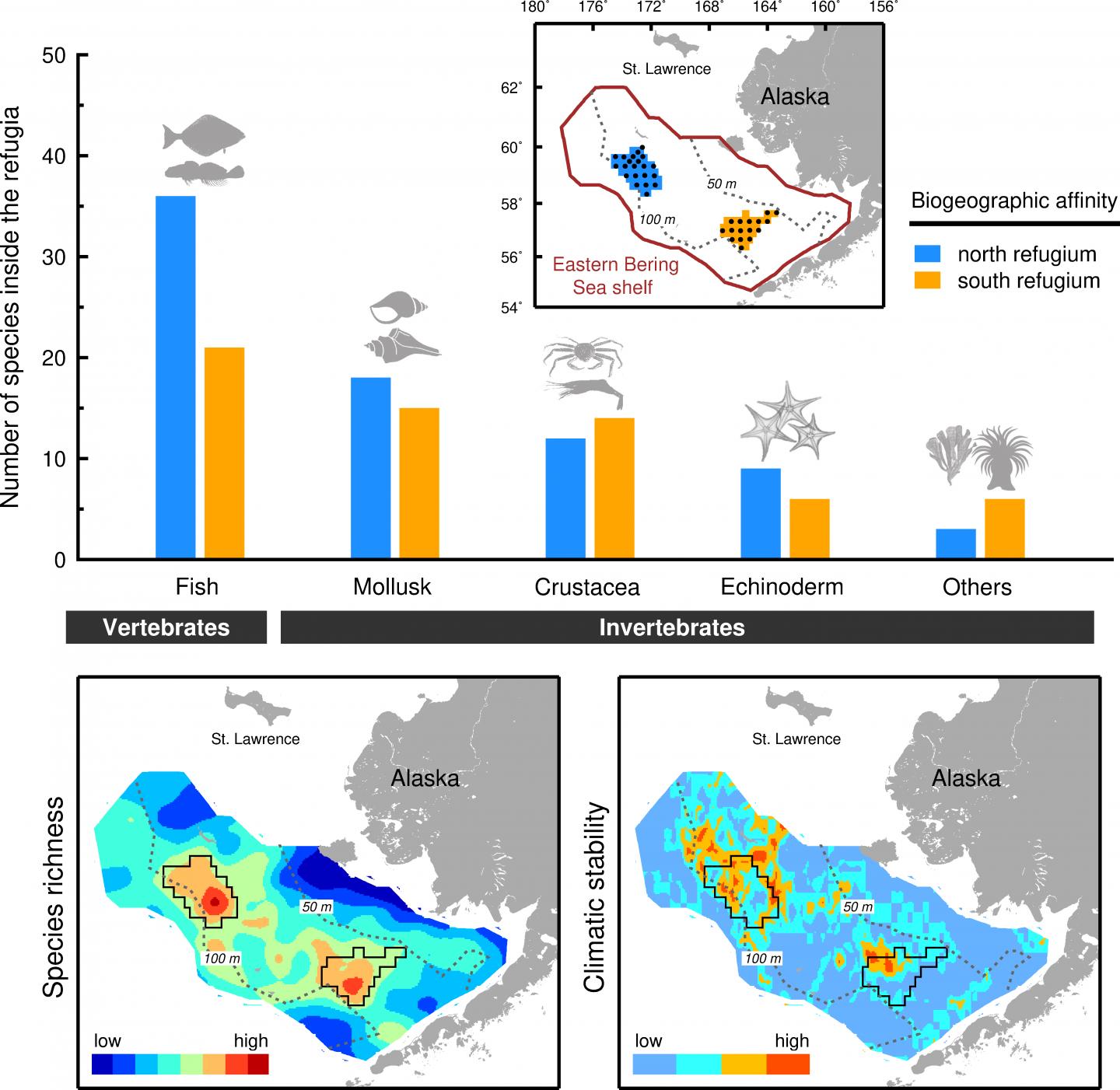 The two biodiversity refugia in the Eastern Bering Sea