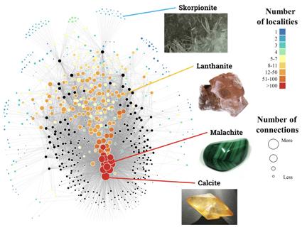 A Network Diagram for Carbon-Bearing Minerals