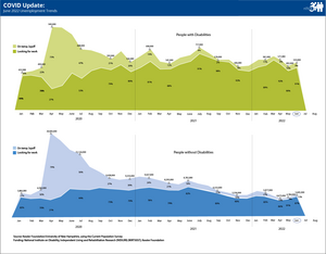 nTIDE June 2022 COVID Update: Unemployment Trends