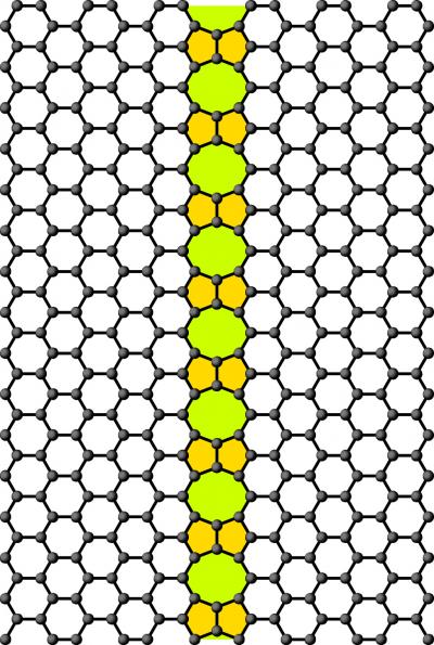 Line Defect in Graphene