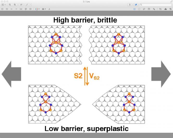 Molybdenum Disulfide Can Become Superplastic