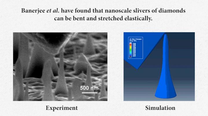 Think Diamonds Are Unyielding? Think Again (1 of 1)