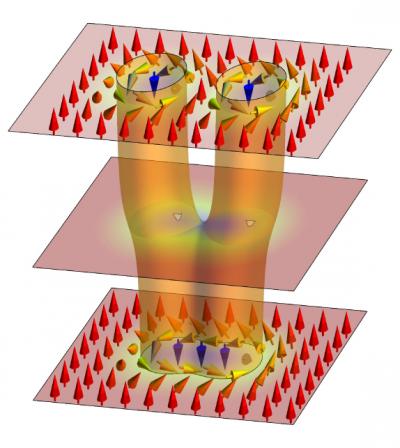 Merging Skyrmions