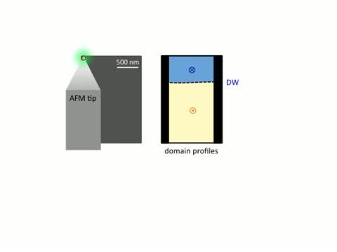 Lasers and Diamond Defects Help Visualize Magnetic Motion (2 of 2)