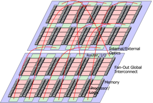Figure 4 Image of large-scale chiplet integration