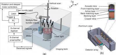 Imaging System and the Ultrasound Detector