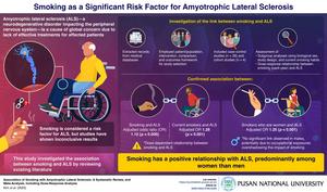 Association between smoking and the risk of developing amyotrophic lateral sclerosis.