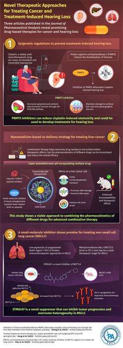 Highlights of the Journal of Pharmaceutical Analysis June 2023 issue