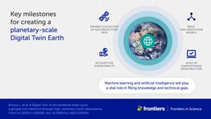 Key milestones for creating a planetary-scale Digital Twin Earth