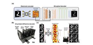 Optical information transfer through random unknown diffusers using electronic encoding and diffractive decoding.