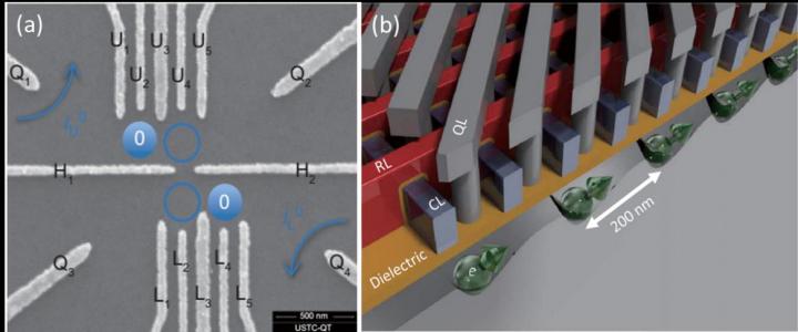 Semiconductor: a New Contender for Scalable Quantum Computing