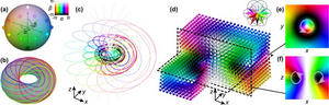 Light shaped as a smoke ring behaves like a particle.