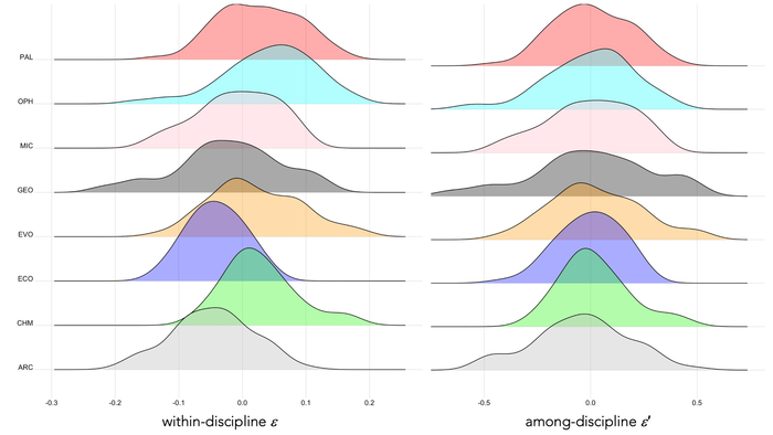 The relationship between citation mass and years since first publication