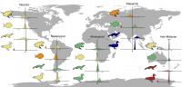 Population trends by taxonomic groups and realm for freshwater vertebrates