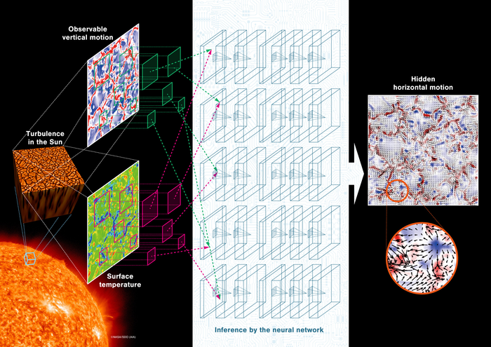 Conceptual diagram of this work.